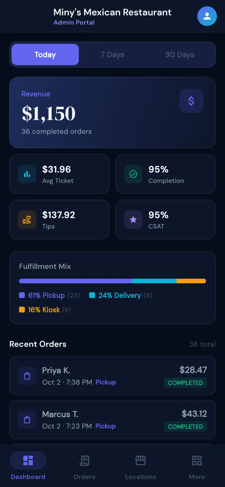 The owner app dashboard